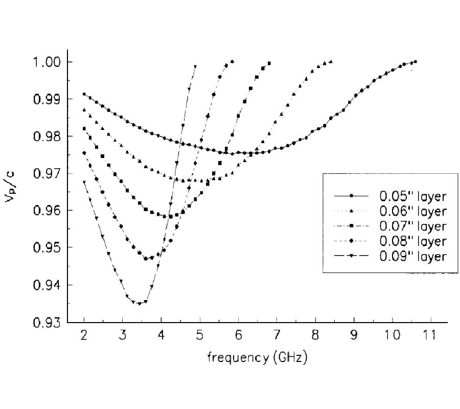 The Propagation and Excitation of Surface  
Waves in an Absorbing Layer