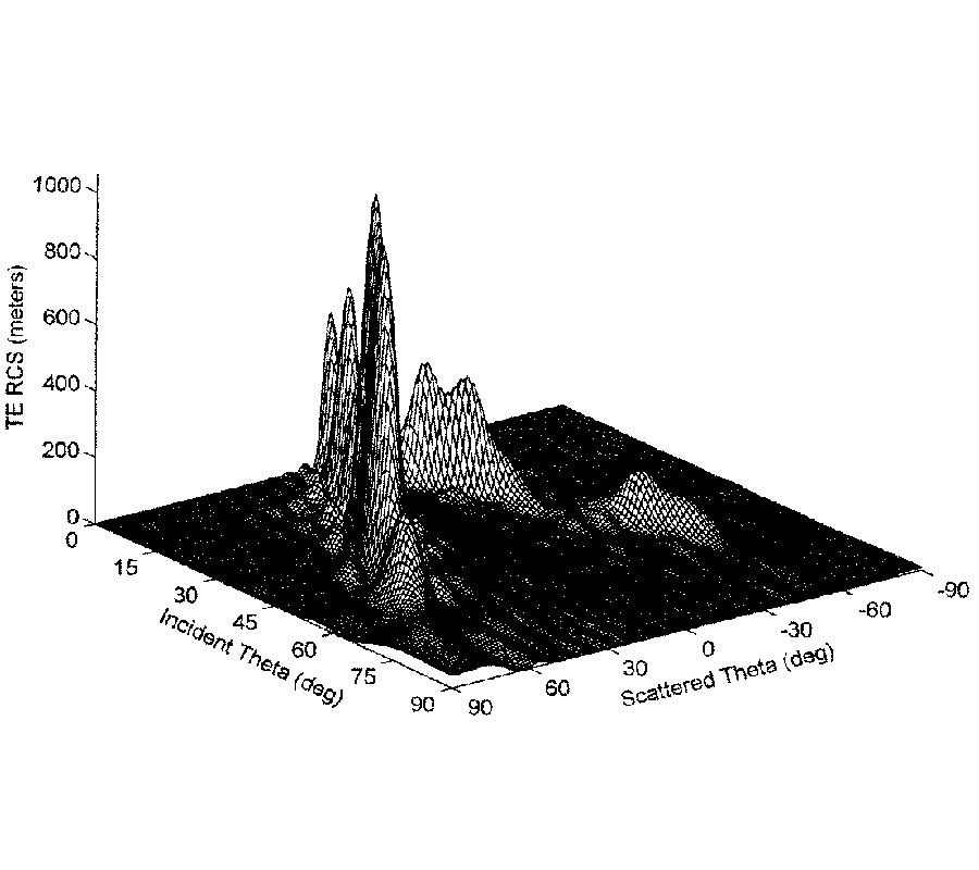 Mode Expansion Solution for Scattering by
a Material Filled Rectangular Groove