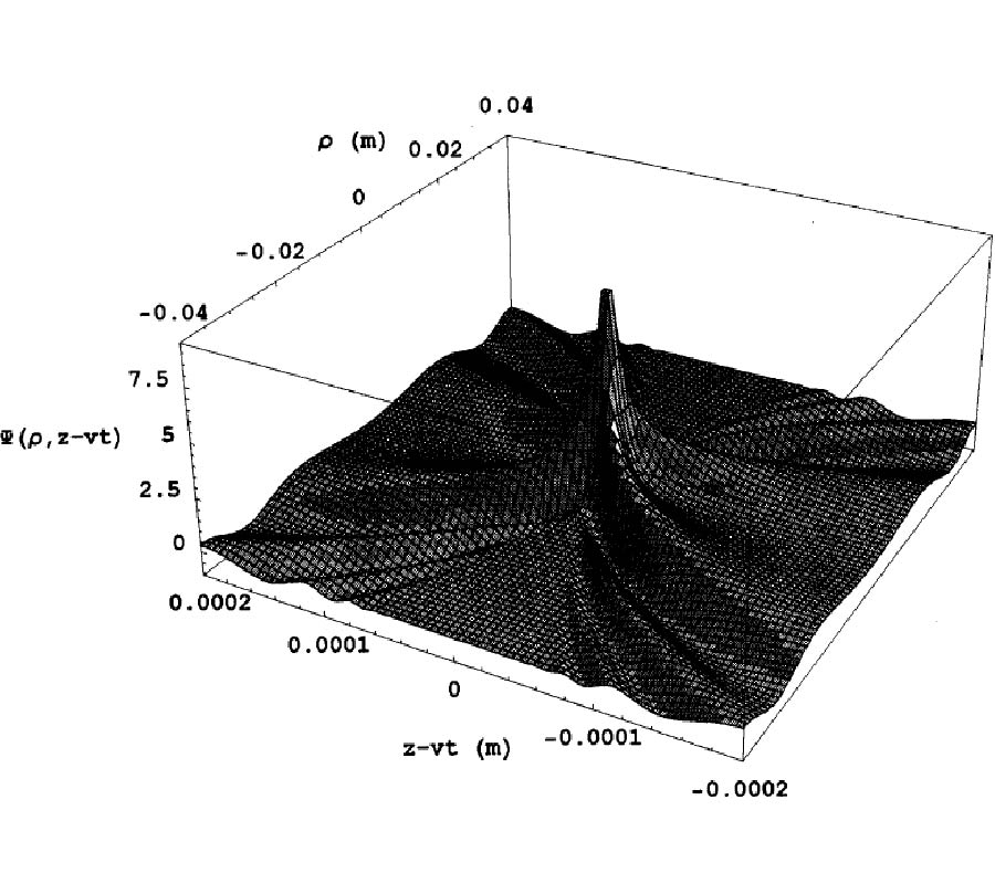 Two Fundamental Representations of 
Localized Pulse Solutions to the Scalar 
Wave Equation