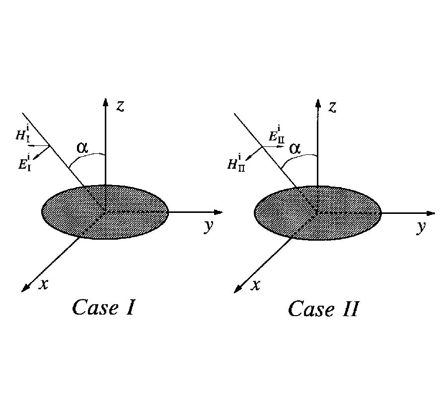 Microwave Specific Attenuation by Oblate 
Spheroidal Raindrops:  an Exact Analysis 
of TCS's in Terms of Spheroidal Wave Functions