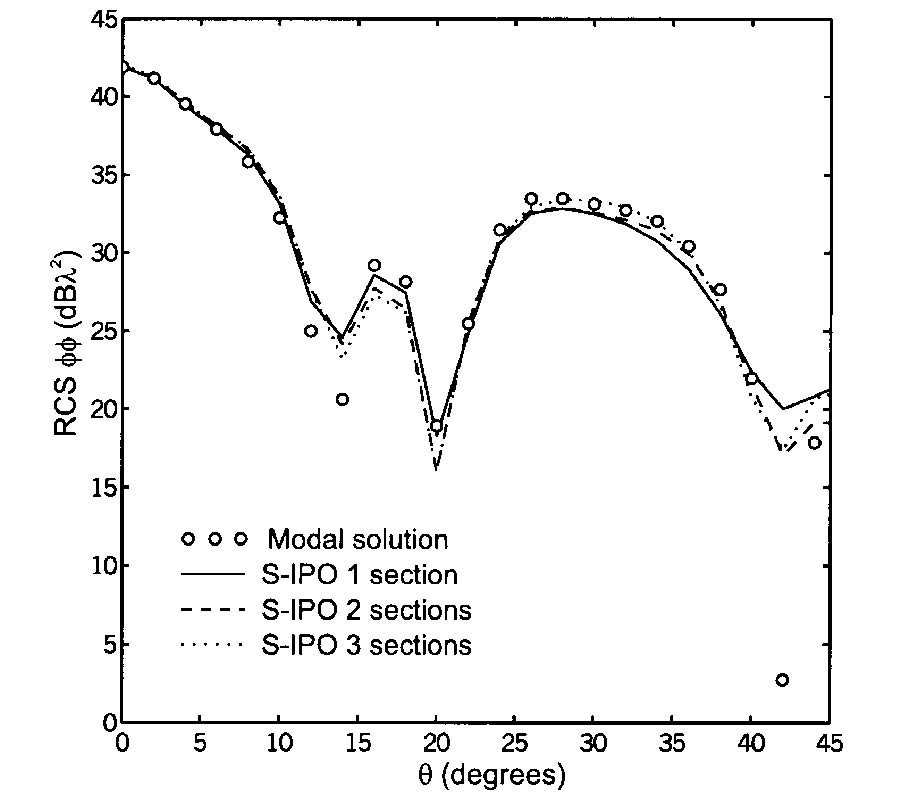 A Segmented Approach for Computing the
Electromagnetic Scattering of Large and
Deep Cavities