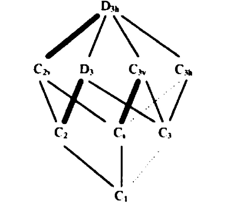 A Systematic Study of Symmetrical 
Electromagnetic Three-Ports with 
Isotropic and Gyrotropic Media