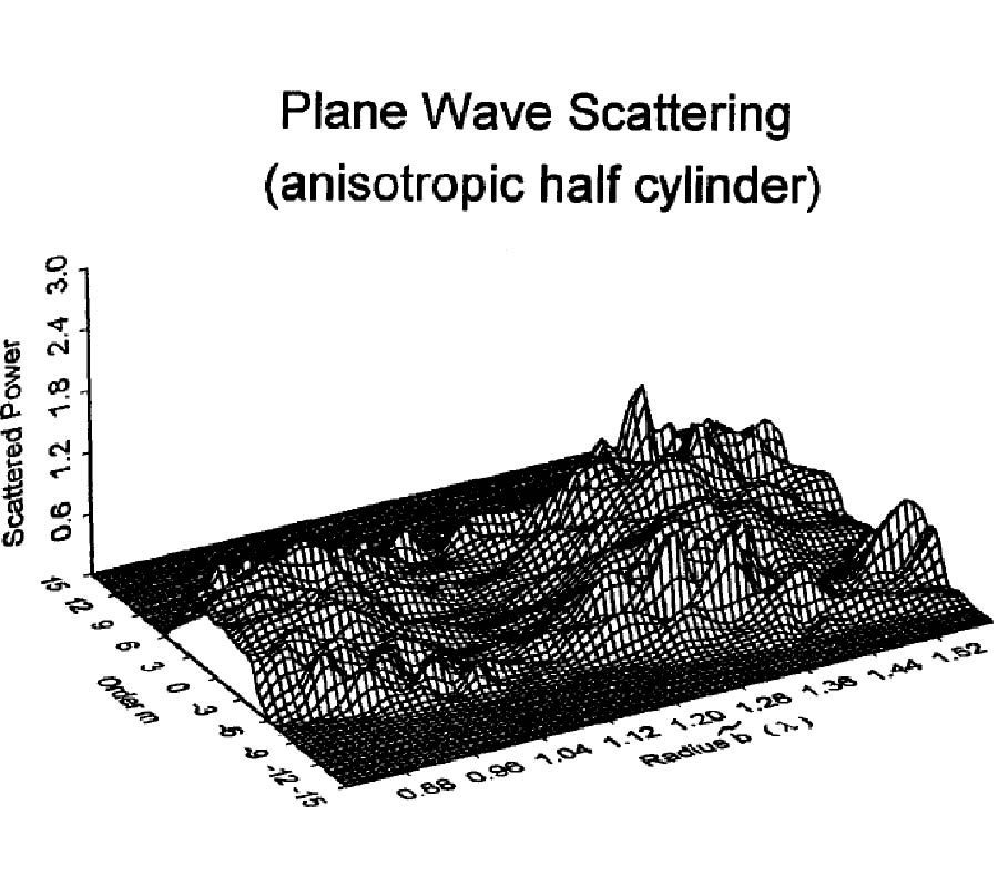 Rigorous Coupled Wave Theory 
of Anisotropic, Azimuthally-Inhomogeneous Cylindrical 
Systems