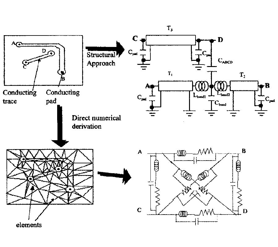 System Moedeling of High-Speed Digital 
Printed Circuit Board Using Spice