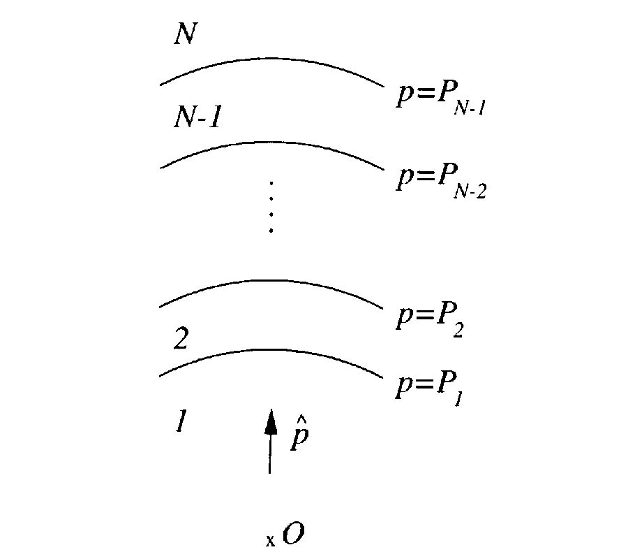 A Unified Representation of the Dyadic 
Green's Functions for Planar, Cylindrical 
and Spherical Multilayered Biisotropic Media