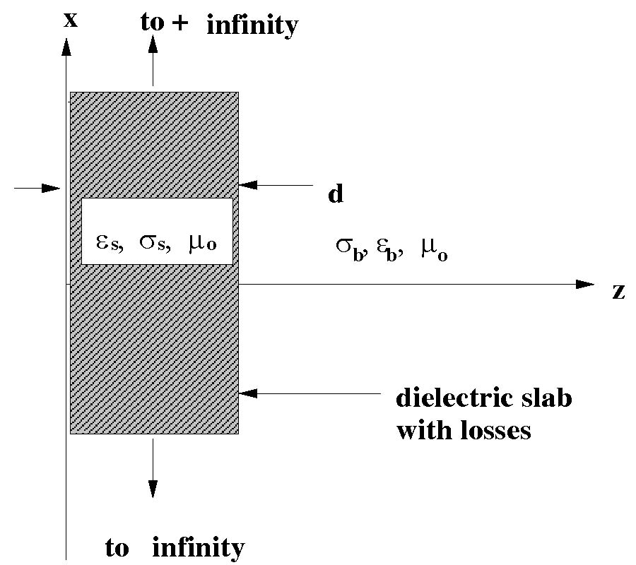 A Comparision among Some Local 
Approximation in One-Dimensional
Profile Reconstruction