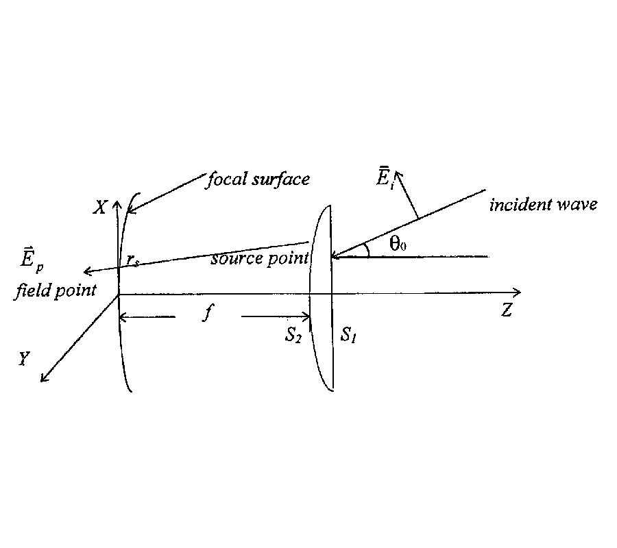 Fields in the Focal Space of Symmetrical 
Hyperbolic Focusing Lens
