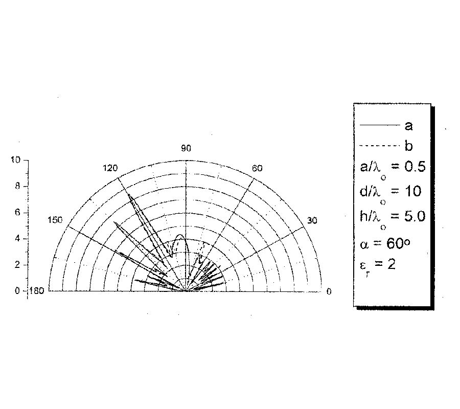 Asymptotic Solutions for the Scattered Field of 
Plane Wave by a Cylindrical Obstacle 
Buried in a Grounded Dielectric Layer