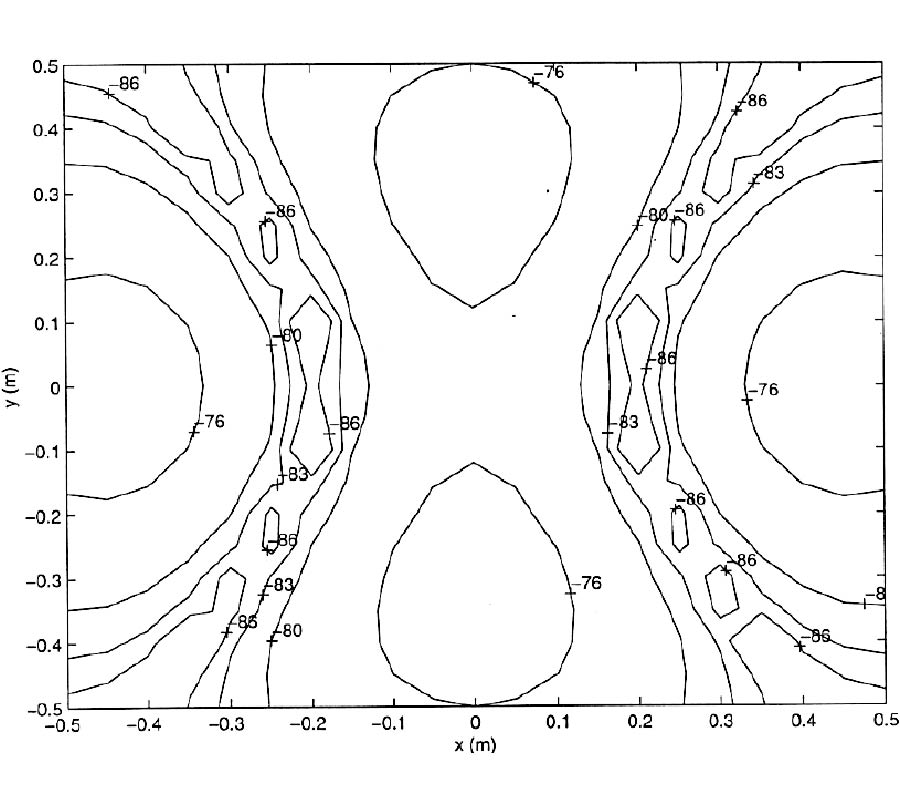 Detection of Buried Objects in a Two 
Layer Medium Illuminated by a Dipole