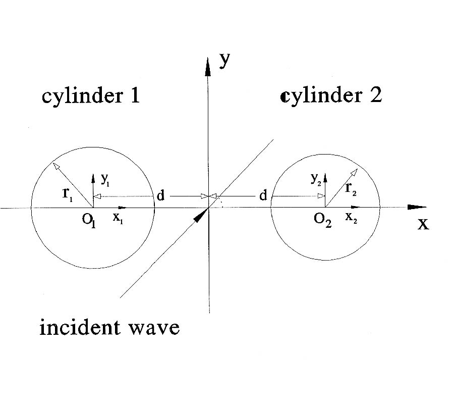 Vector Wave Functions in Gyromagnetic 
Uniaxial Chiral Medium and Applications
