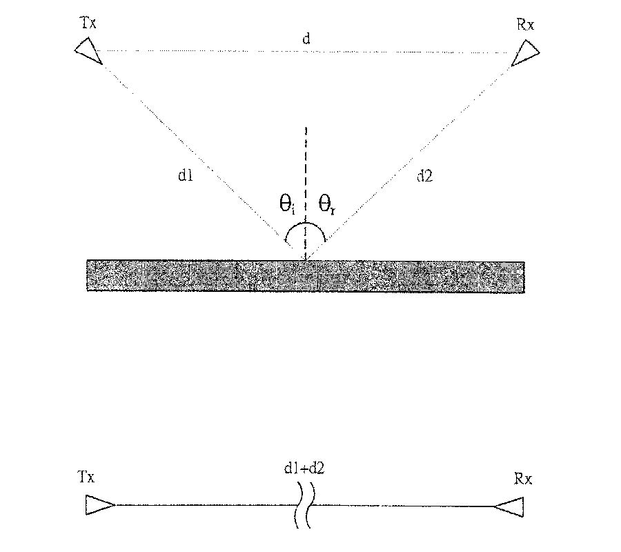 Determination of Propagation Mechanisms 
Using Wideband Measurement Techniques