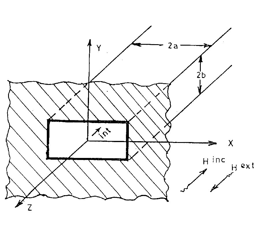Analysis of Rectangular Waveguides and Thick Windows as EMI Sensors