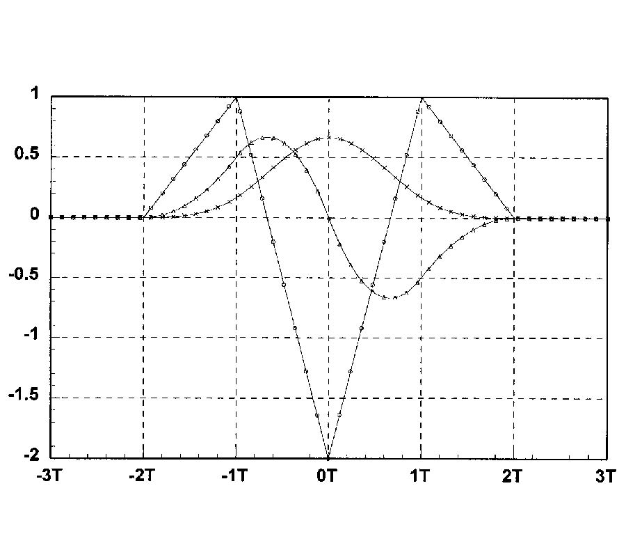 A New Formula for the Evaluation of the 
Impedance Matrix in the Method of Moments