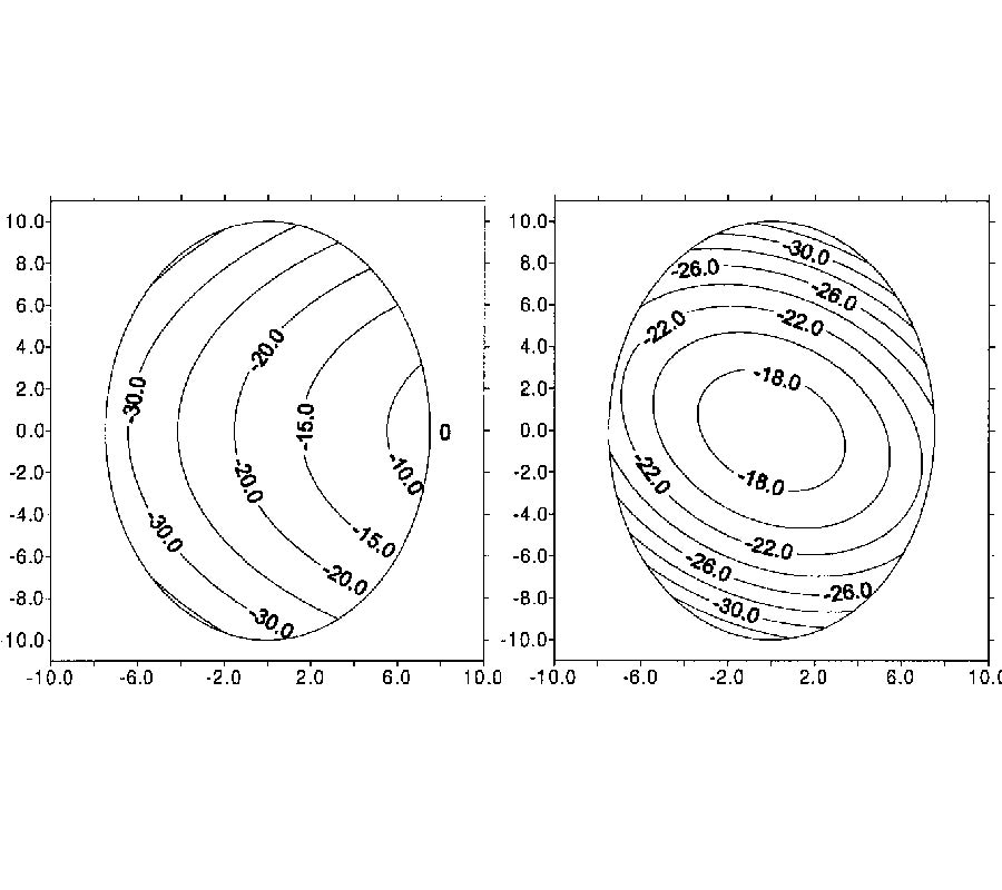 A Spheroidal Vector Wave Function Analysis
of Field and SAR Distributions in a Dielectric
Prolate Spheroidal Human Head Model