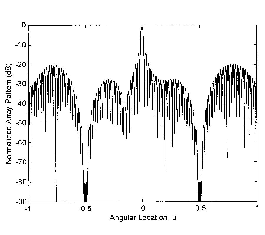 Pattern Nulling by Iterative Phase 
Perturbation
