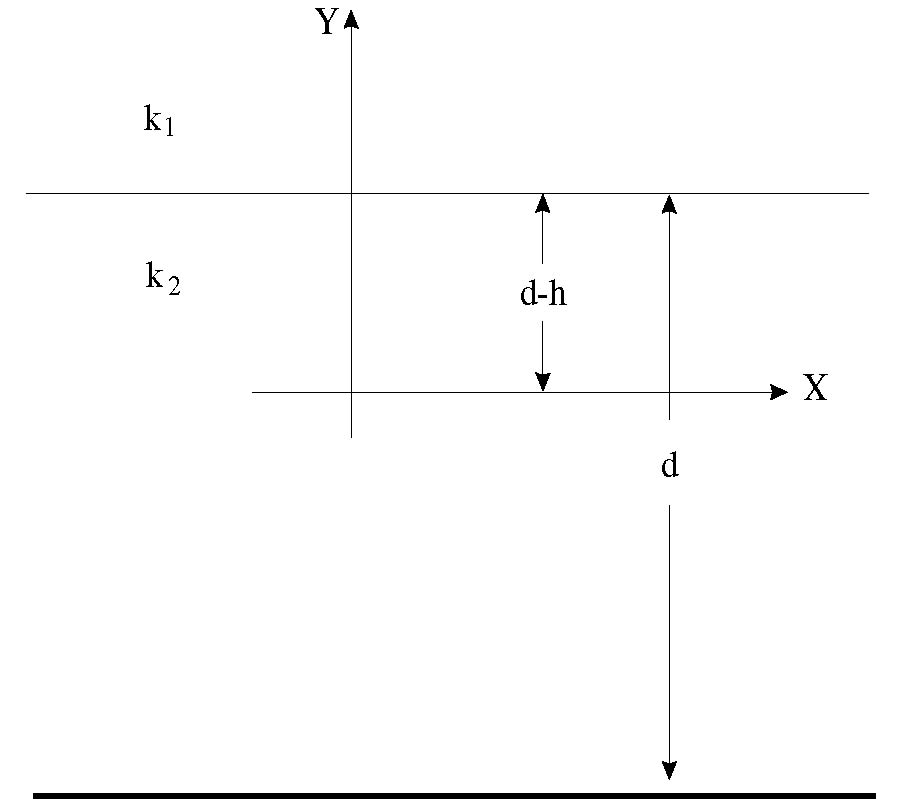 Fractional Solutions for the Helmholtz's 
Equation in a Multilayered Geometry