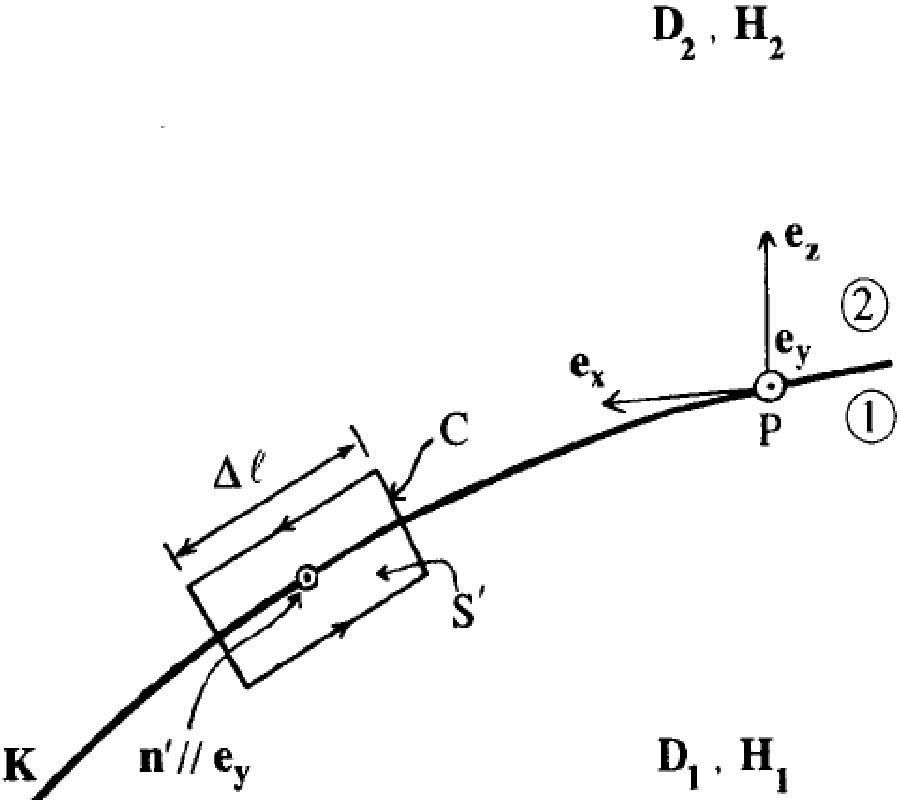 Relativistic Electromagnetic Boundary Conditions
