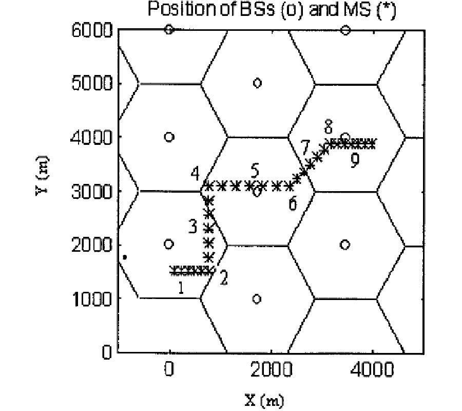 An Electromagnetic-Time Delay Method for Determining the Positions and Velocities of Mobile Stations in a GSM Network
