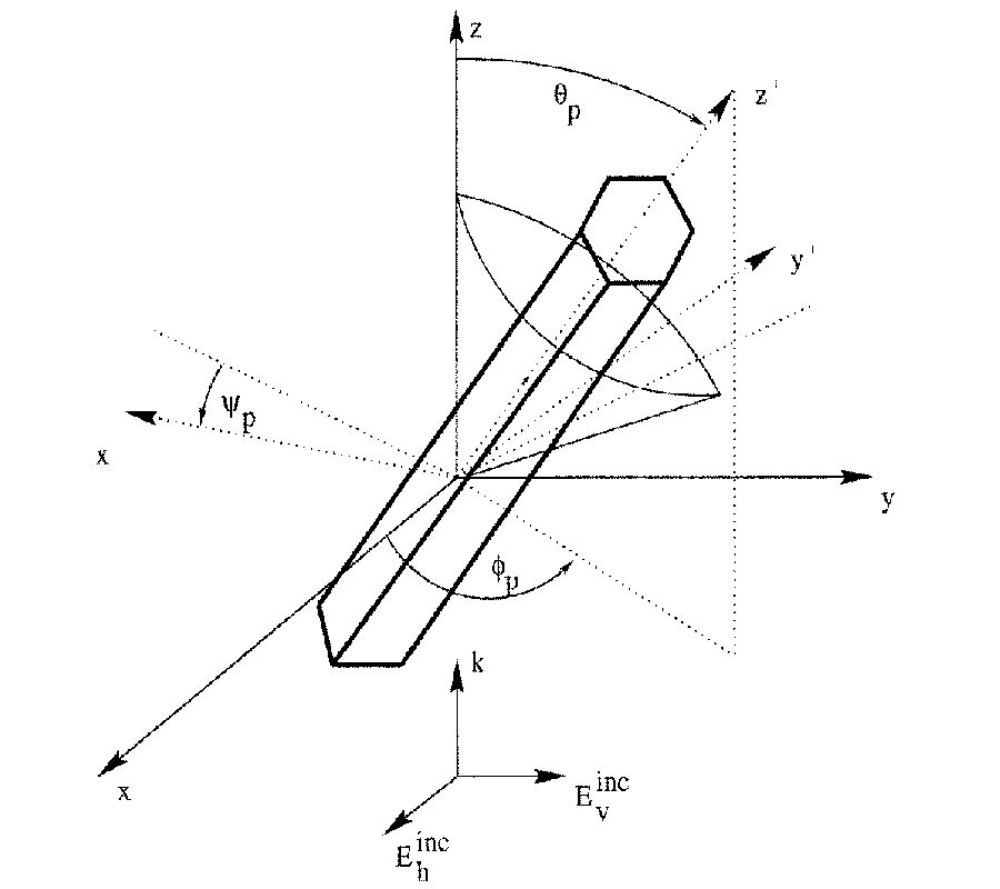 Scattering oF Plane Waves on Finite Cylinders with Non-circular Cross-Sections
