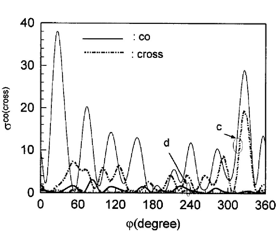 Effects of Surface Helical Conductances on Multiple Interactions of Composite Eccentrically Bianisotropic Cylinders: The Case of TM<sub>z</sub>-Wave Incidence