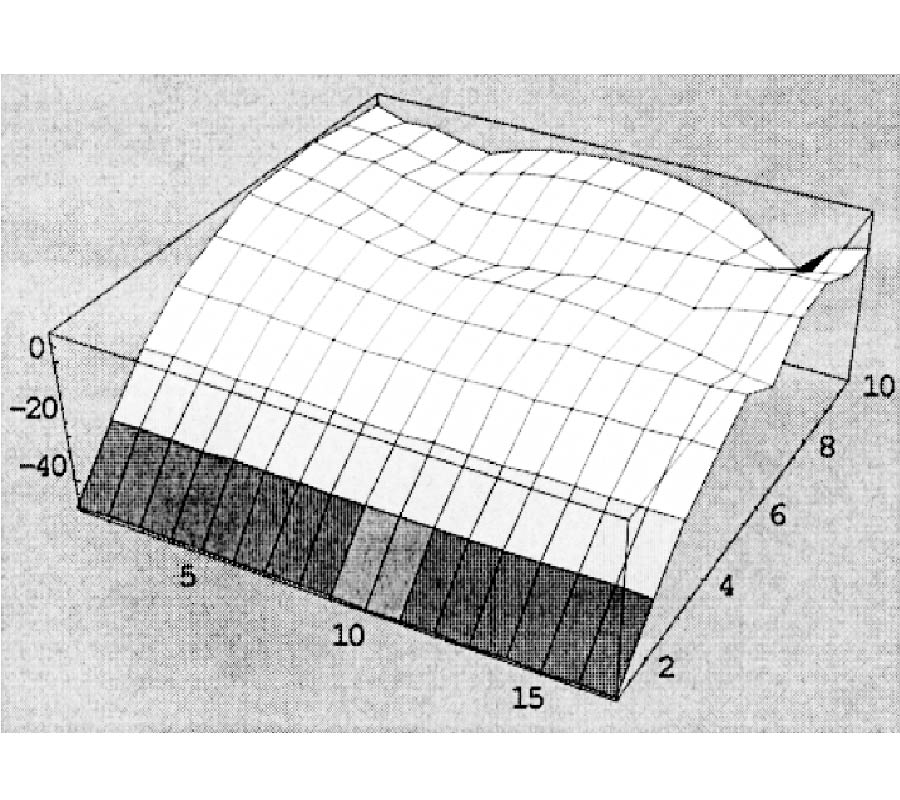 Electromagnetic Scattering by an Inhomogeneous Chiral Sphere of Varying Permittivity: a Discrete Analysis Using Multilayered Model