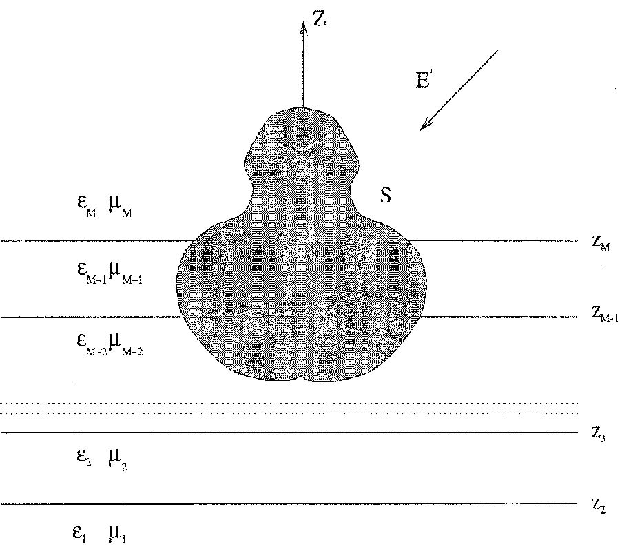 The Uniqueness Problem of the Surface 
Integral Equations of a Conducting Body in a Layered Medium