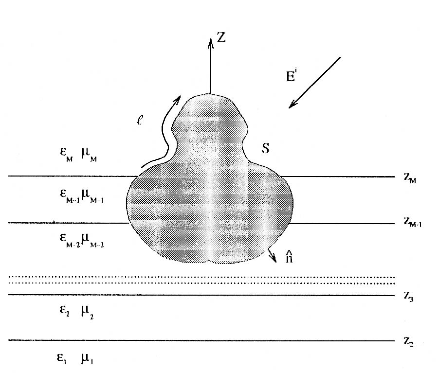 Magnetic Field Integral Equation for 
Electromagnetic Scattering by Conducting 
Bodies of Revolution in Layered Media