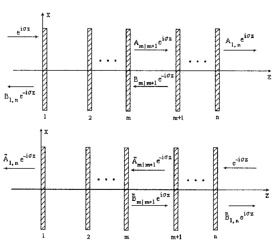 Transfer Relations for Electromagnetic
Wave Scattering from Periodic Dielectric 
One-Dimensional Interface: TE Polarization
 Lines