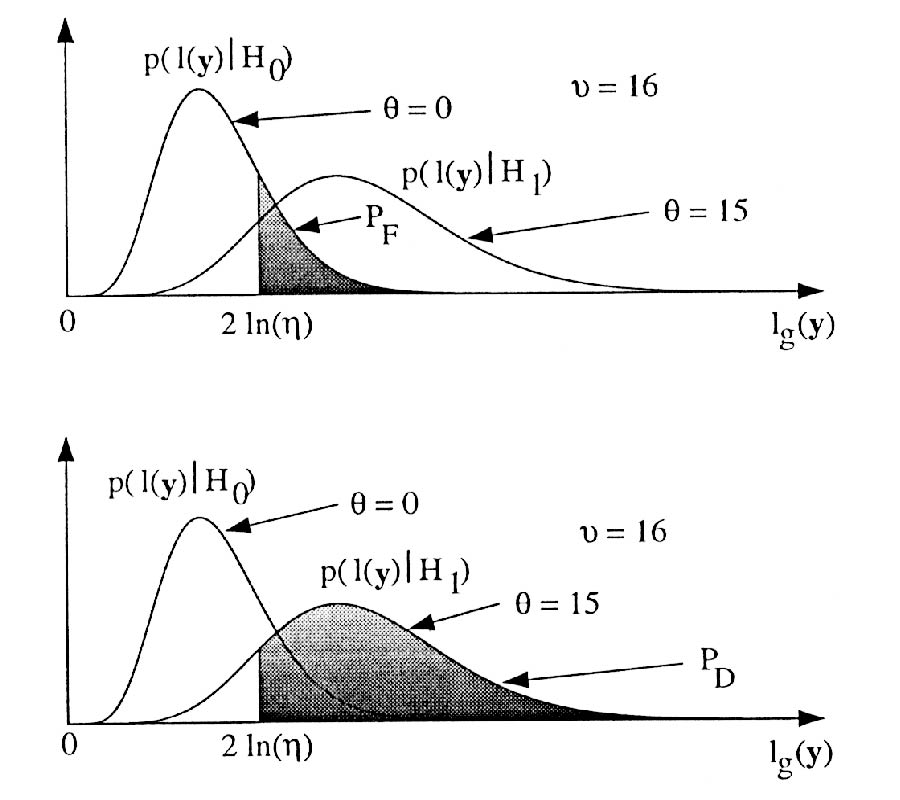 Performance Analysis of a GLRT in Late-Time Radar Target Detection