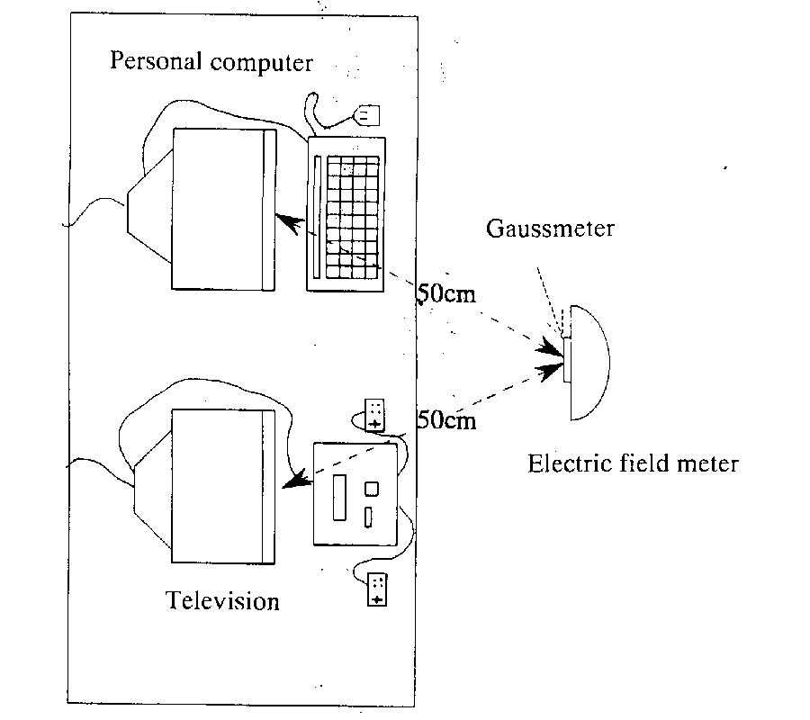 Multi-Dimensional Generalization in Space 
and Time Domains for Middleton's Study in 
Stochastic Evaluation of Correlative Many 
EM Noise Processes