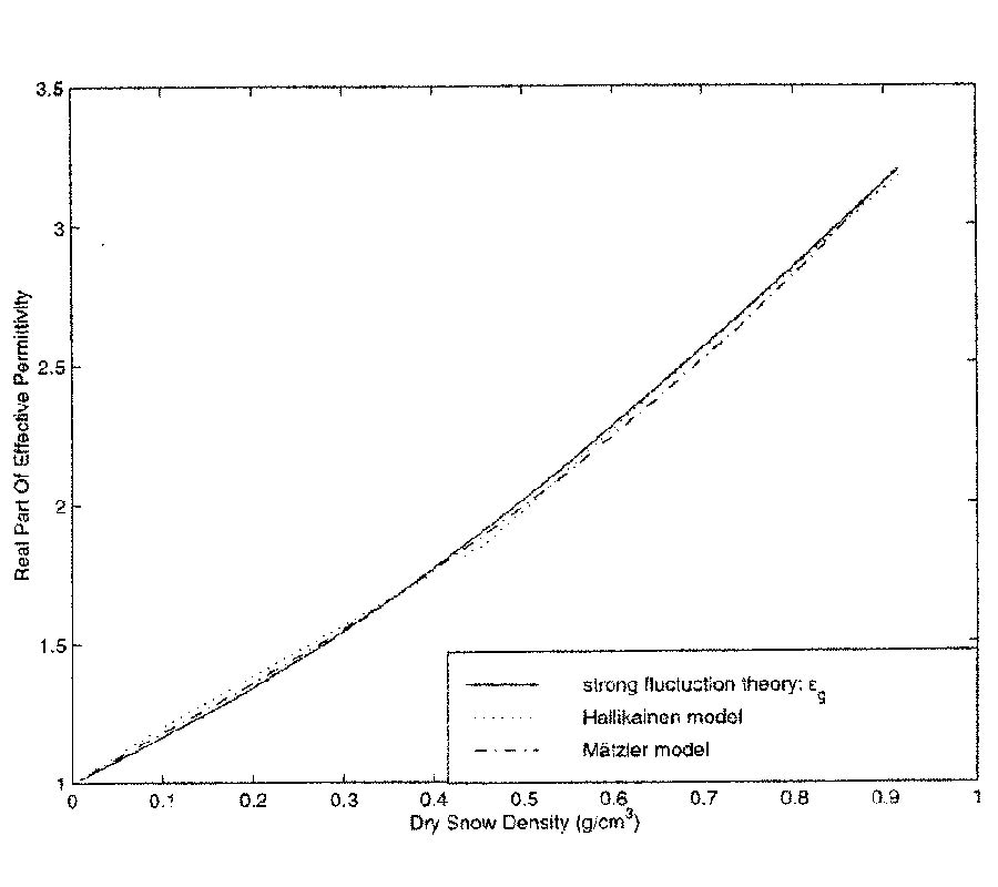 Effective Permittivity of Dry Snow in the 
18 to 90 GHz Range