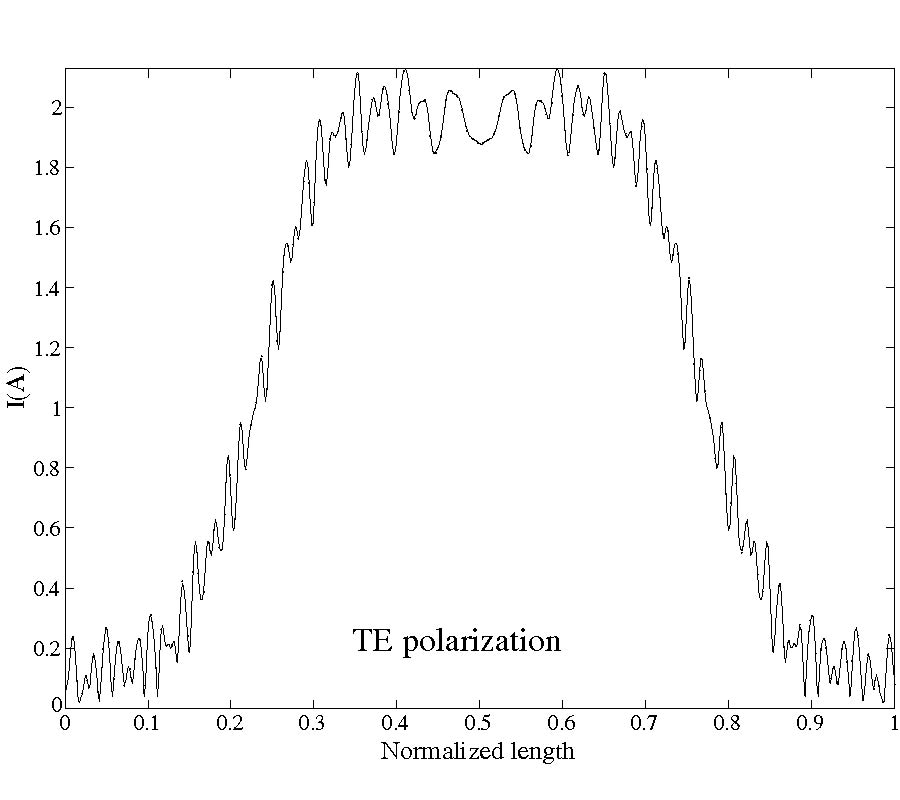 Far-Field Decoupled Basis for the Method of Moments-2D Case