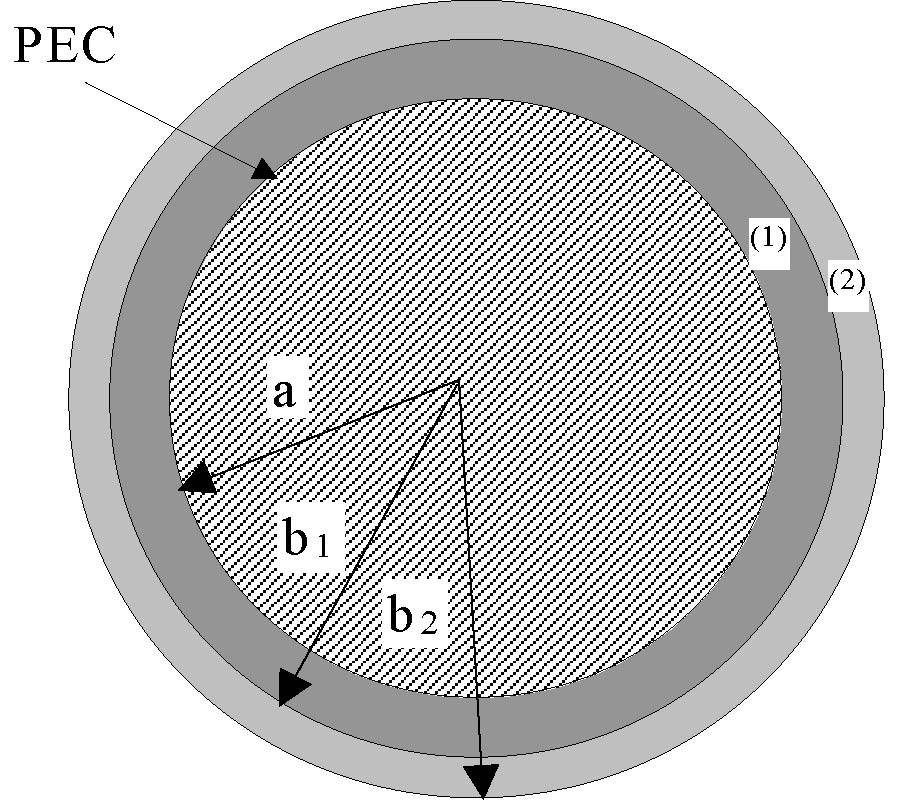 Sdra Approach for Higher-Order Impedance Boundary Conditions for Complex Multi-Layer Coatings on Curved Conducting Bodies