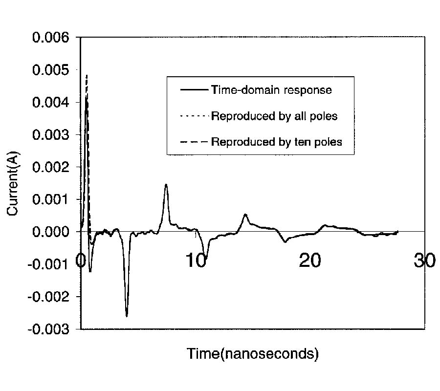 Complex Resonant Frequencies for the Identification of Simple Objects in Free Space and Lossy Environments