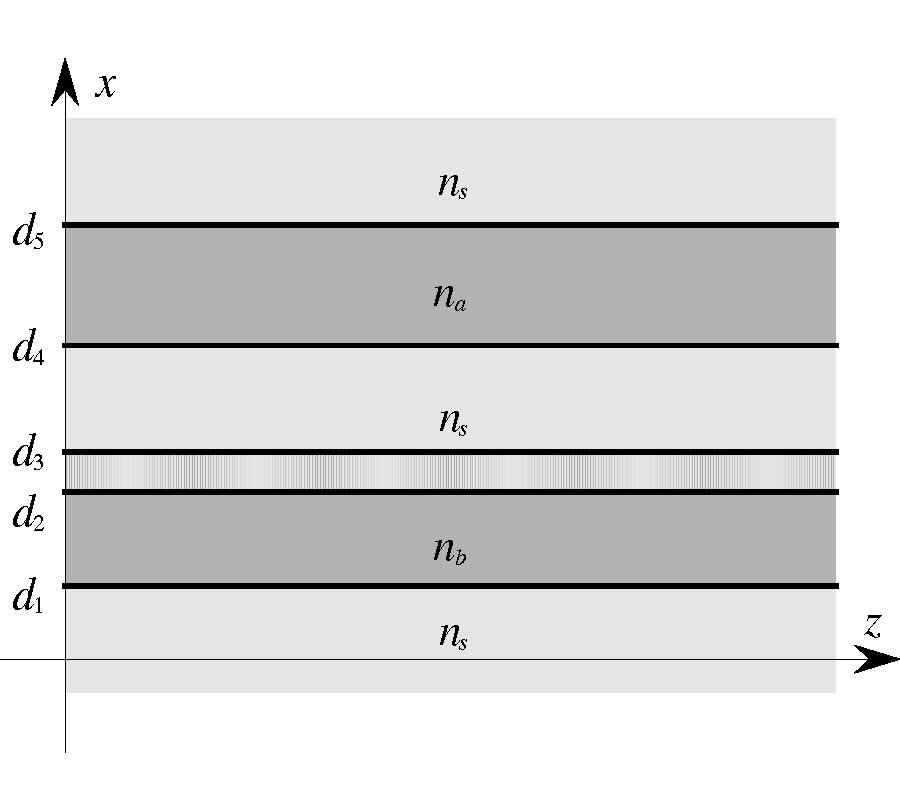 Coupled-Mode Analysis of a Gating-Assisted 
Directional Coupler Using Singular 
Perturbation Technique