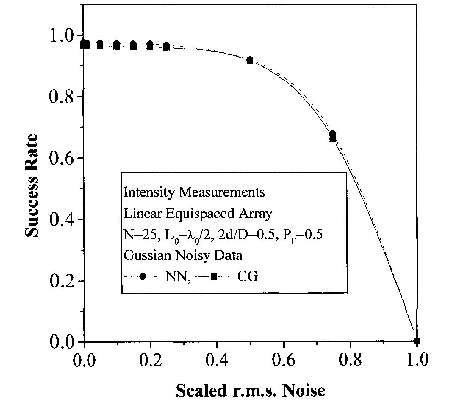 Efficient Faulty Element Diagnostics of Large Antenna Arrays by Discrete Mean Field 
Neural Nets