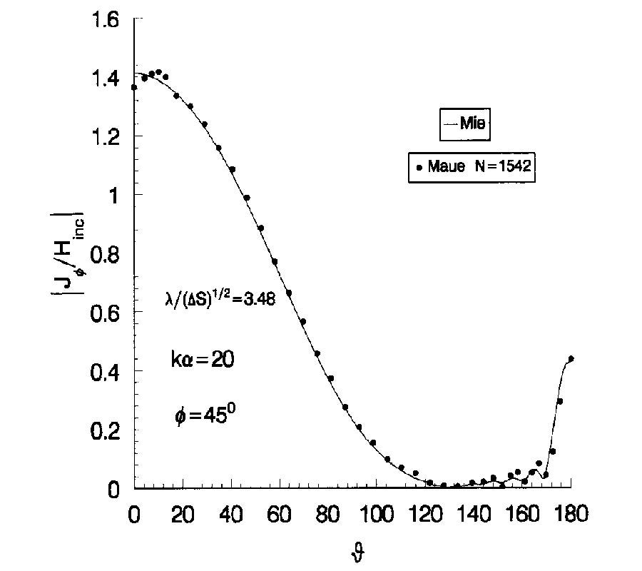 Scattering from Axisymmetric Scatterers: 
a Hybrid Method of Solving MAUS's Equation