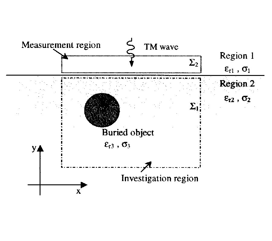 An Inverse Scattering Approach Based on A Neural Network Technique for the Detection of Dielectric Cylinders Buried in a Lossy Half-Space