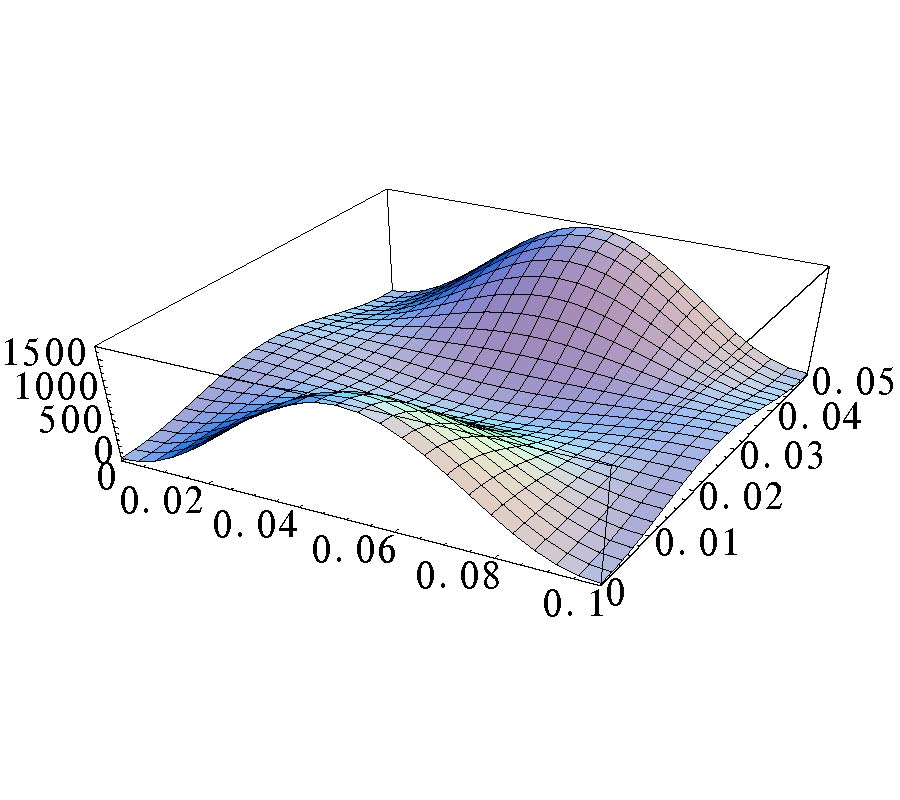 Rectangular Conducting Waveguide Filled 
with Uniaxial Anisotropic Media: a Modal 
Analysis and Dyadic Green's Function