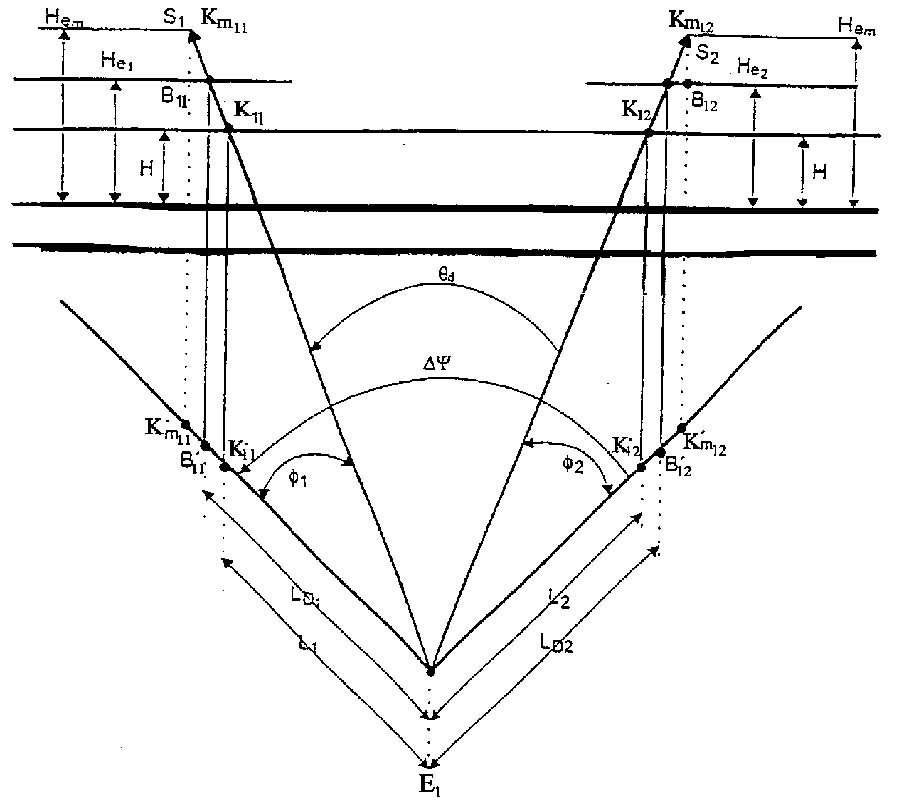 Differential Rain Attenuation Statistics 
Including an Accurate Estimation of the 
Effective Slant Path Lengths
