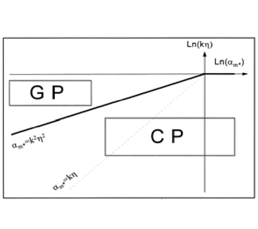 Wave Scattering by Periodic Surface at Low Grazing Angles: Single Grazing Mode