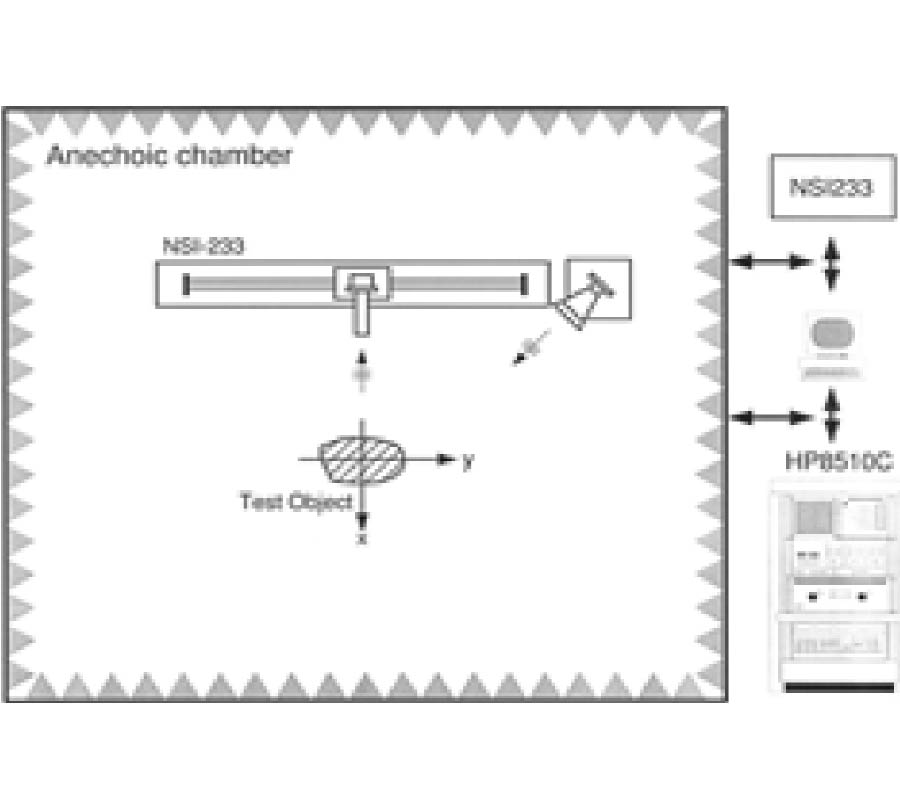 Evaluation of Bistatic Far-Field Quantities 
from Near-Field Measurements