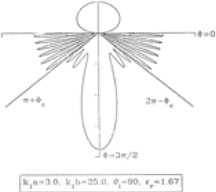Scattering of Electromagnetic Waves from 
a Deeply Buried Circular Cylinder
