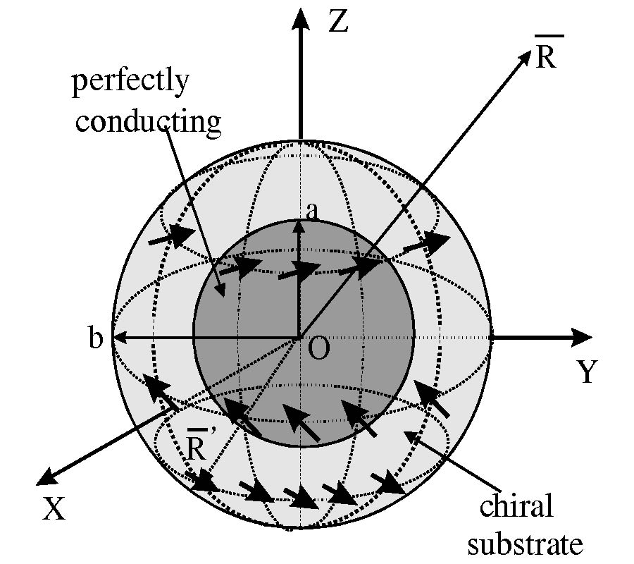 The Near- and Far-Zone Fields of Periodic 
Spherical Arrays of Dipole Antennas on 
Spherical Chiral Substrates