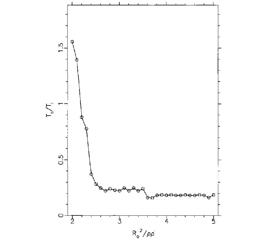 Efficient Evaluation of Modal Green's 
Functions Arising in EM Scattering by 
Bodies of Revolution