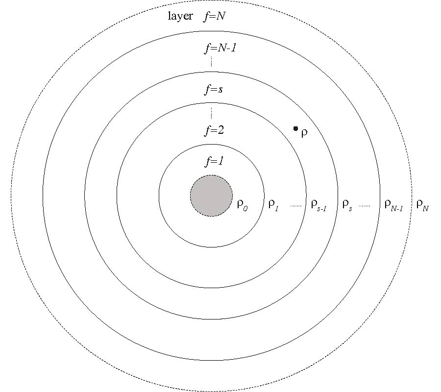 Cylindrical Vector Wave Function 
Representations of the Dyadic Green's 
Functions for Cylindrical Multilayered 
Gyrotropic Bianisotropic Media