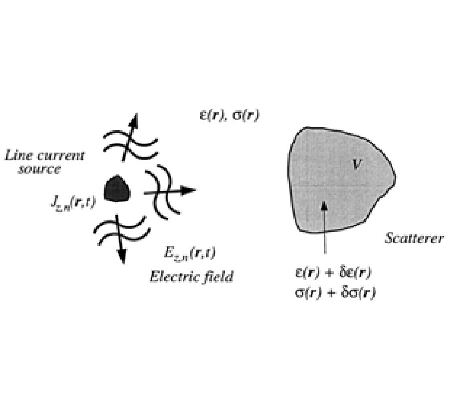 A Step-Frequency Radar Imaging System for 
Microwave Nondestructive Evaluation