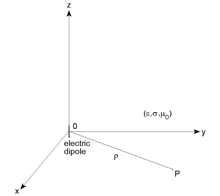 Pulse Propagation in Sea Water: 
The Modulated Pulse