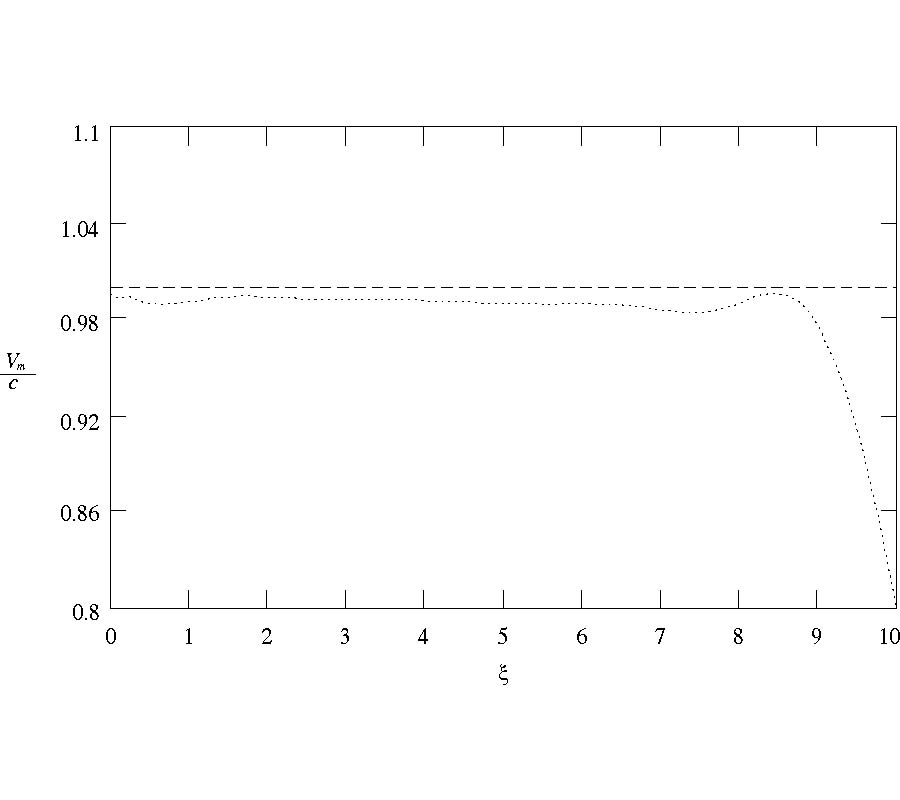 Wave Packets and Group Velocity in Absorbing 
Media: Solutions of the Telegrapher's Equation