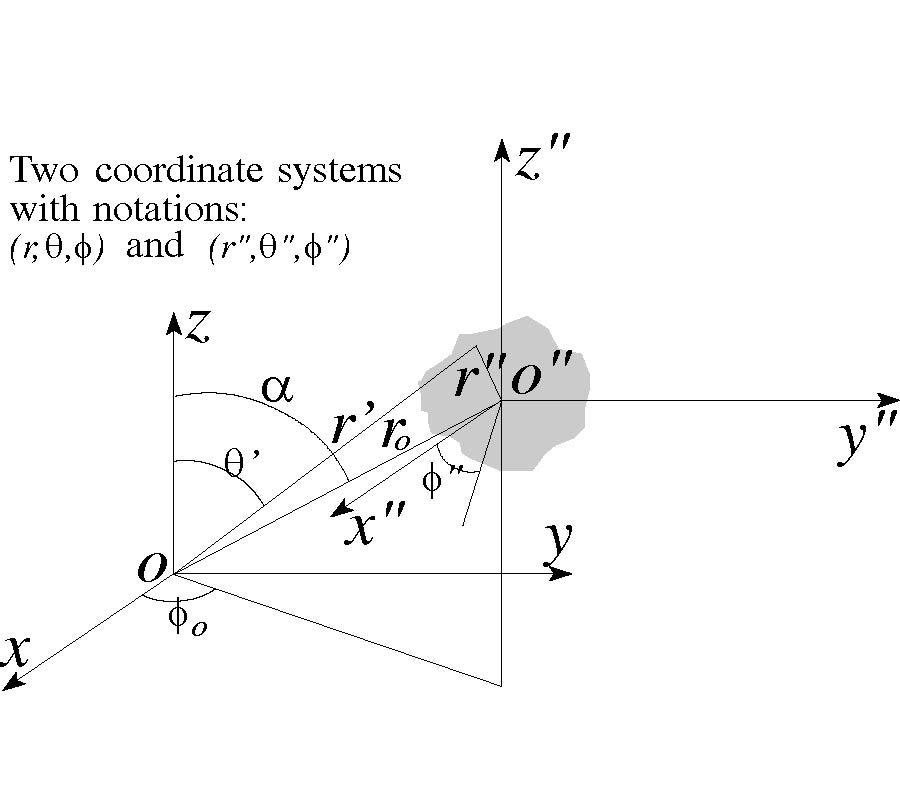 Electromagnetic Scattering by Multilayered 
Chiral-Media Structures: 
a Scattering-to-Radiation Transform